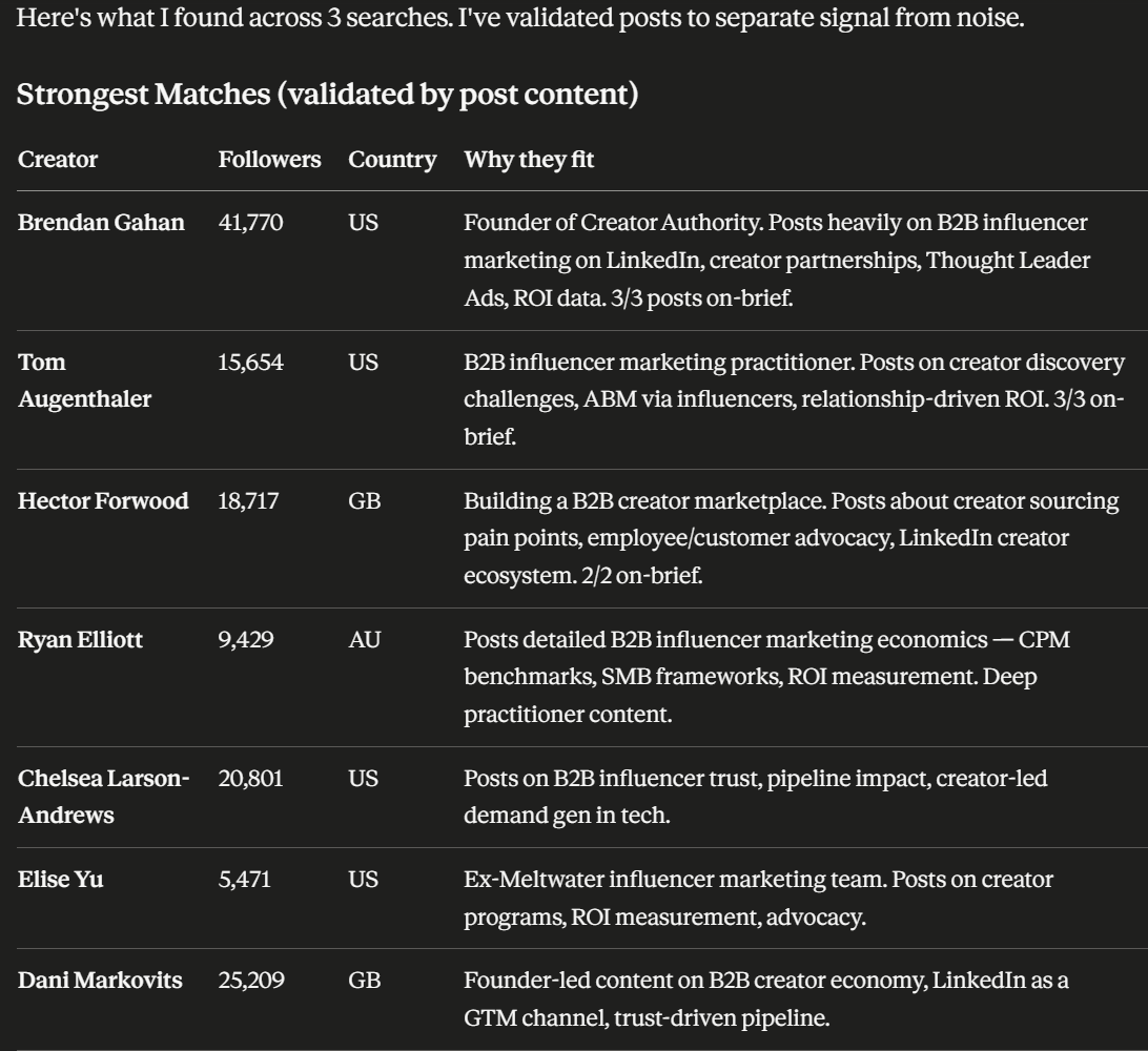 Claude showing a validated creator search results table from Toksta MCP.